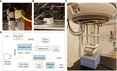 Beam control system and output fine-tuning for safe and precise delivery of FLASH radiotherapy at a clinical linear accelerator